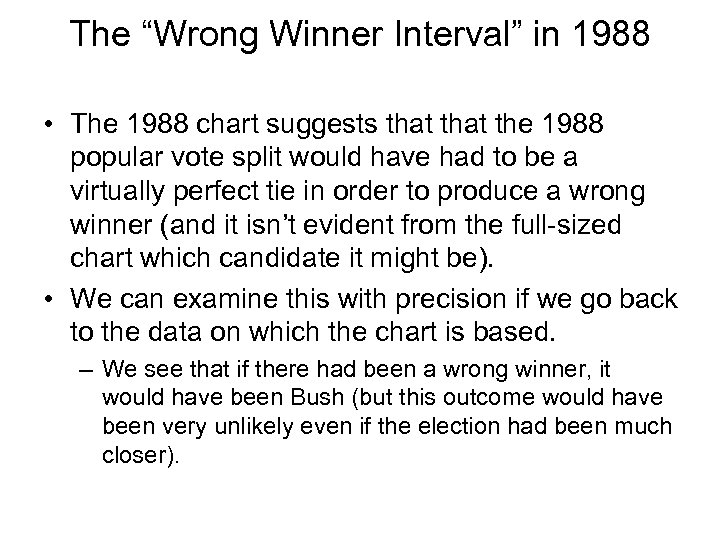 The “Wrong Winner Interval” in 1988 • The 1988 chart suggests that the 1988
