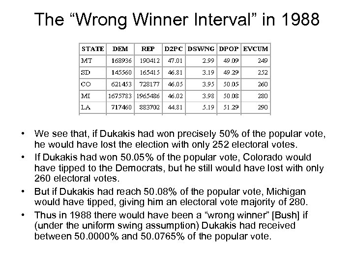 The “Wrong Winner Interval” in 1988 • We see that, if Dukakis had won