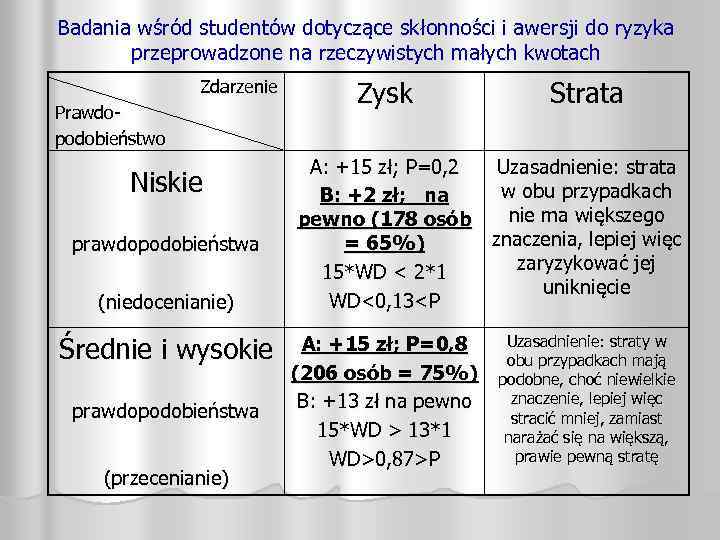 Badania wśród studentów dotyczące skłonności i awersji do ryzyka przeprowadzone na rzeczywistych małych kwotach