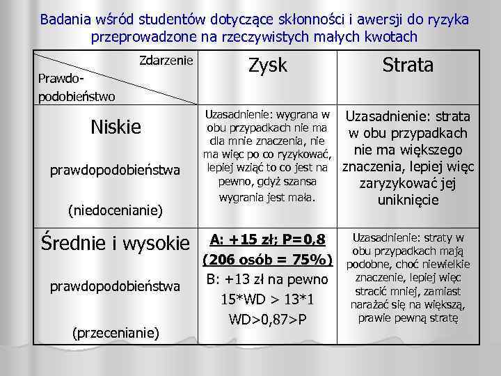 Badania wśród studentów dotyczące skłonności i awersji do ryzyka przeprowadzone na rzeczywistych małych kwotach