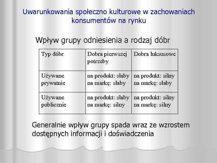 Uwarunkowania społeczno kulturowe w zachowaniach konsumentów na rynku Wpływ grupy odniesienia a rodzaj dóbr
