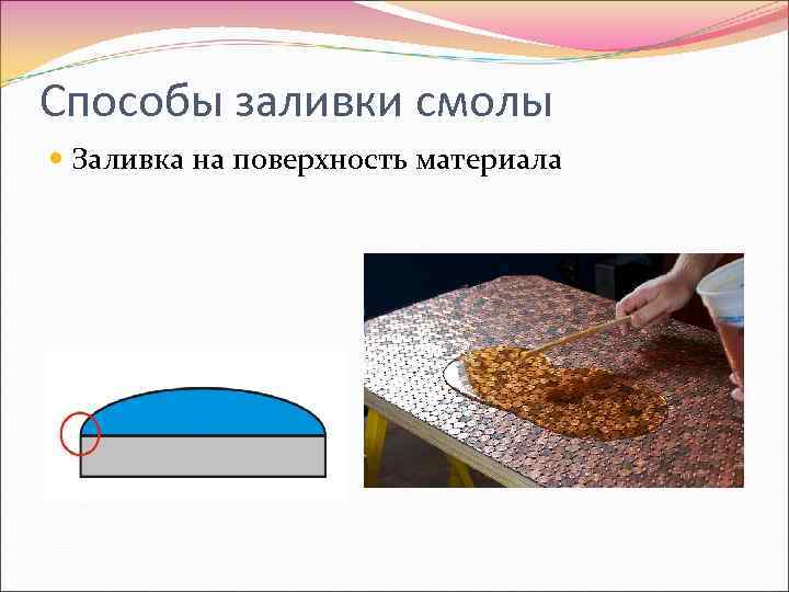 Способы заливки смолы Заливка на поверхность материала 