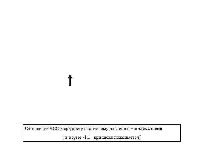 Отношение ЧСС к среднему системному давлению – индекс шока ( в норме -1, 1