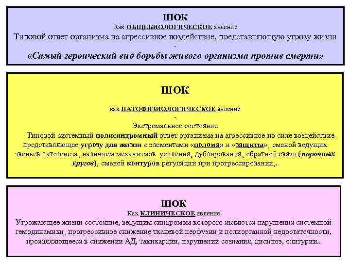 ШОК Как ОБЩЕБИОЛОГИЧЕСКОЕ явление Типовой ответ организма на агрессивное воздействие, представляющую угрозу жизни -