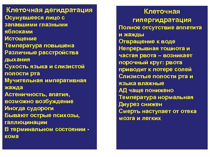 Клеточная дегидратация Осунувшееся лицо с запавшими глазными яблоками Истощение Температура повышена Различные расстройства дыхания