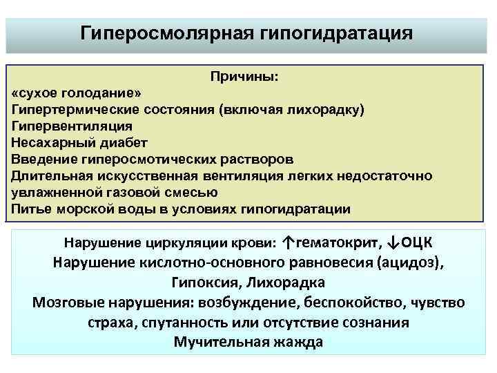 Гиперосмолярная гипогидратация Причины: «сухое голодание» Гипертермические состояния (включая лихорадку) Гипервентиляция Несахарный диабет Введение гиперосмотических