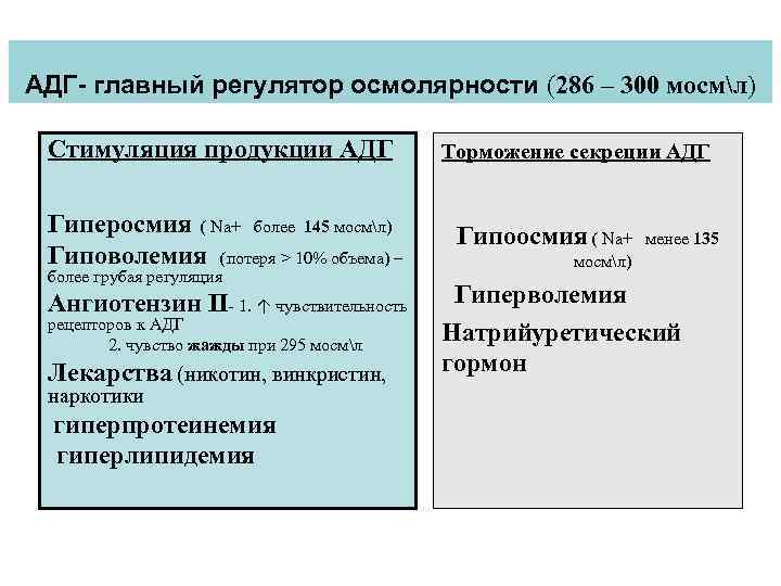 АДГ- главный регулятор осмолярности (286 – 300 мосмл) Стимуляция продукции АДГ Гиперосмия ( Na+