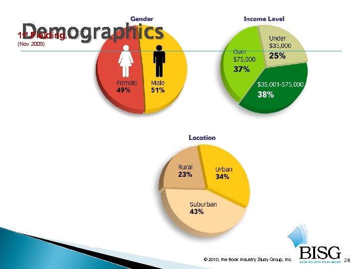 Demographics 1 st Fielding… (Nov 2009) © 2010, the Book Industry Study Group, Inc.