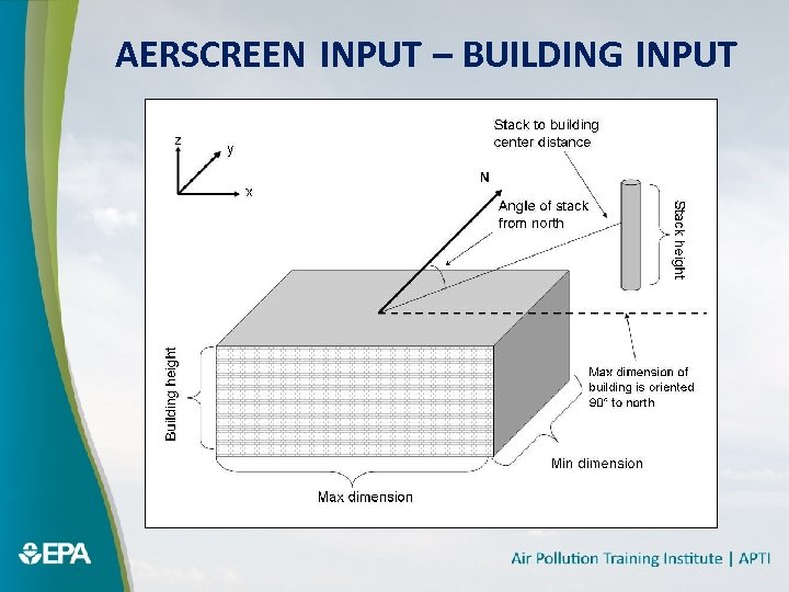 AERSCREEN INPUT – BUILDING INPUT 