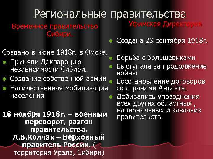 Региональные правительства Уфимская Директория Временное правительство Сибири. l Создано в июне 1918 г. в