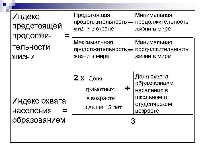 Предстоящая продолжительность жизни в стране Минимальная продолжительность жизни в мире Максимальная продолжительность жизни в