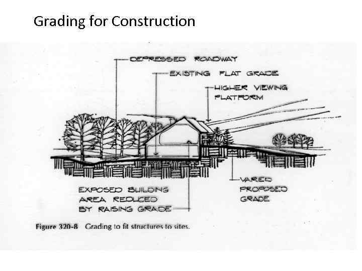 Grading for Construction 