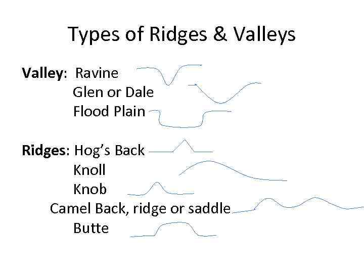 Types of Ridges & Valleys Valley: Ravine Glen or Dale Flood Plain Ridges: Hog’s