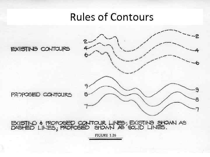 Rules of Contours 