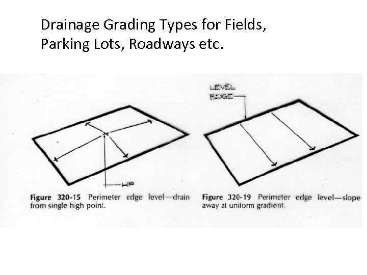 Drainage Grading Types for Fields, Parking Lots, Roadways etc. 