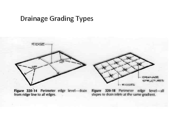 Drainage Grading Types 