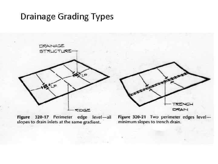 Drainage Grading Types 