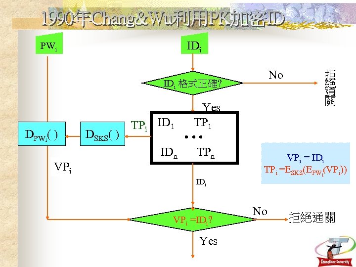 IDi PWi No IDi 格式正確? DPWi( ) VPi DSKS( ) TPi Yes ID 1