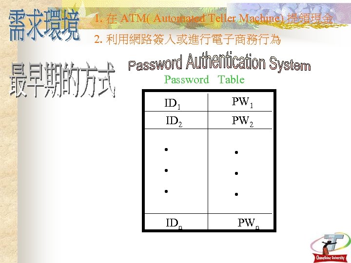 1. 在 ATM( Automated Teller Machine) 提領現金 2. 利用網路簽入或進行電子商務行為 Password Table ID 1 ID