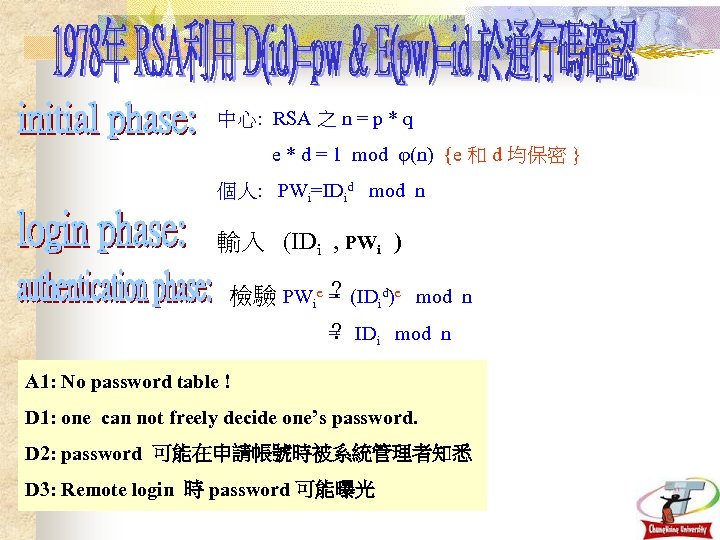 中心: RSA 之 n = p * q e * d = 1 mod