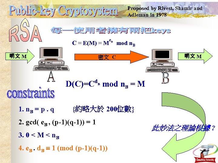 Proposed by Rivest, Shamir and Adleman in 1978 e. B C = E(M) =