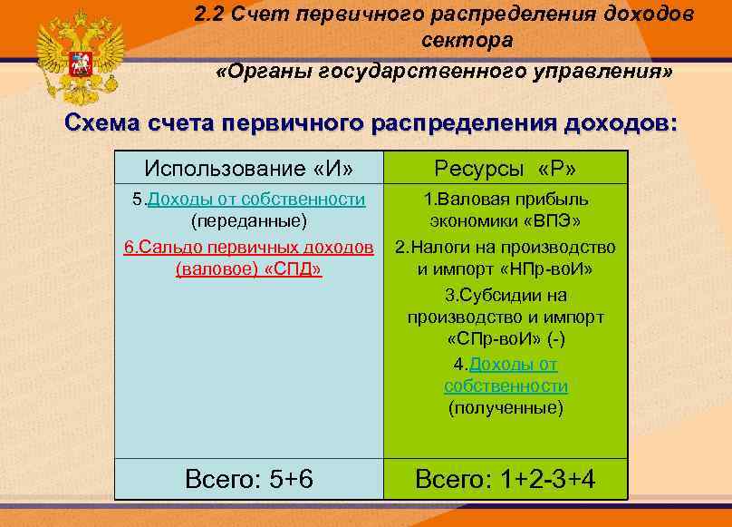 Первичный счет. Счет распределения первичных доходов. Доходы сектора государственного управления. Счёт распределения первичных доходов сектора. Государственное распределение доходов.