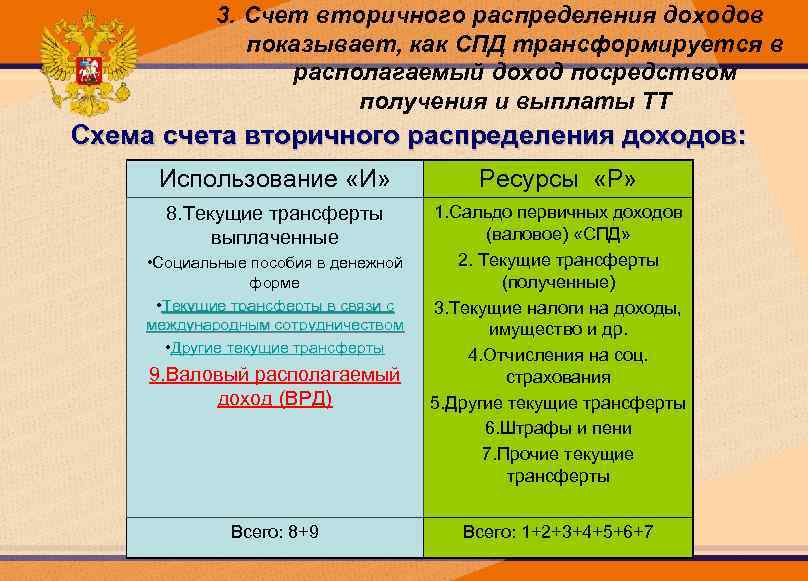 3. Счет вторичного распределения доходов показывает, как СПД трансформируется в располагаемый доход посредством получения