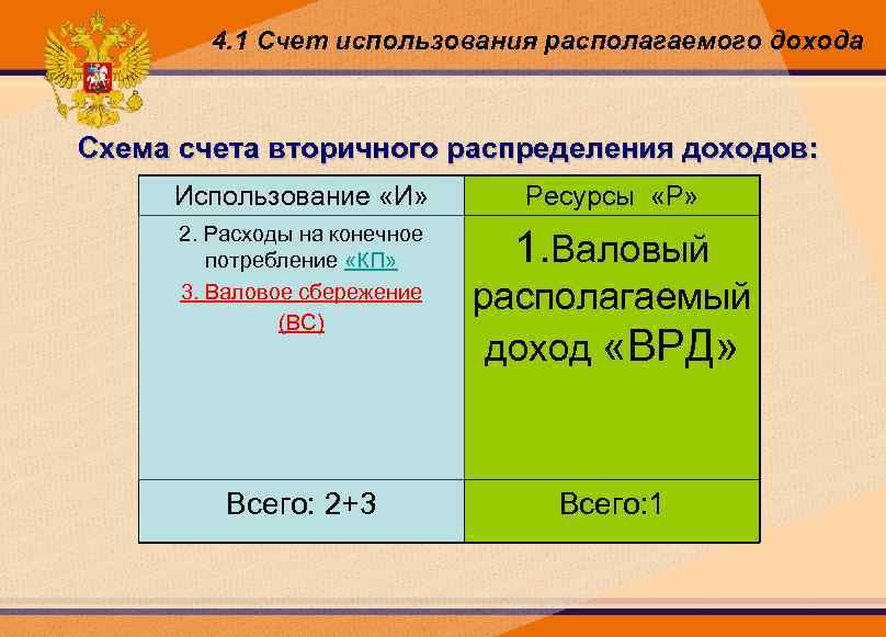 Образовательный счет. Счет использования располагаемого дохода. Схема счета 01. Составьте счет использования располагаемого дохода.. Схема счета 19.