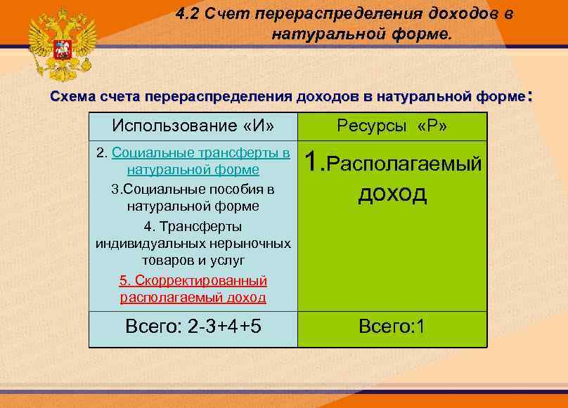 4. 2 Счет перераспределения доходов в натуральной форме. Схема счета перераспределения доходов в натуральной