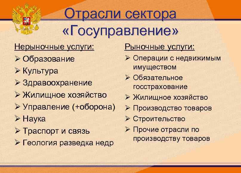 Отрасли сектора «Госуправление» Нерыночные услуги: Ø Образование Ø Культура Ø Здравоохранение Ø Жилищное хозяйство