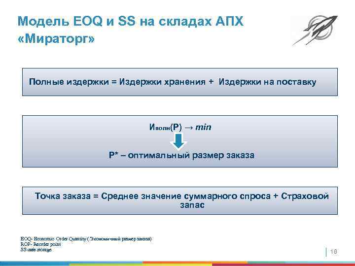 Модель EOQ и SS на складах АПХ «Мираторг» Полные издержки = Издержки хранения +