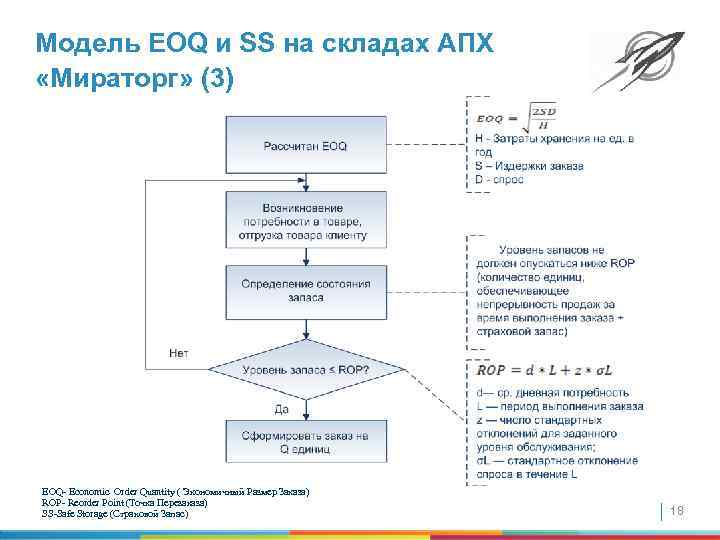 Модель EOQ и SS на складах АПХ «Мираторг» (3) EOQ- Economic Order Quantity (