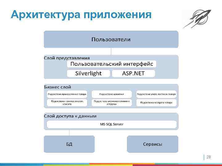 Архитектура приложения 26 