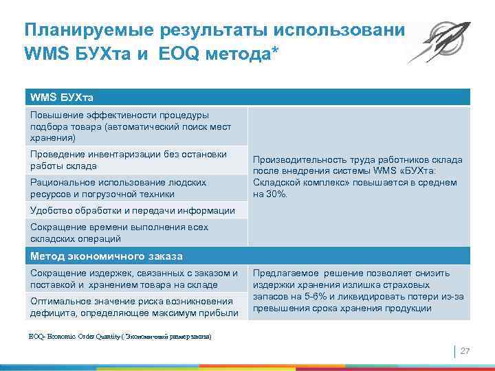 Планируемые результаты использования WMS БУХта и EOQ метода* WMS БУХта Повышение эффективности процедуры подбора