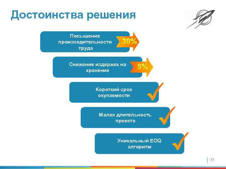 Достоинства решения Повышение производительности труда 30% Снижение издержек на хранение 5% Короткий срок окупаемости