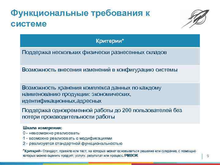 Функциональные требования к системе Критерии* Поддержка нескольких физически разнесенных складов Возможность внесения изменений в