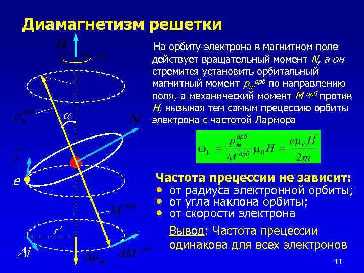 R в магнитное поле. Прецессия Лармора. Диамагнетизм прецессия. Ларморова частота прецессии. Прецессия магнитного момента в магнитном поле.