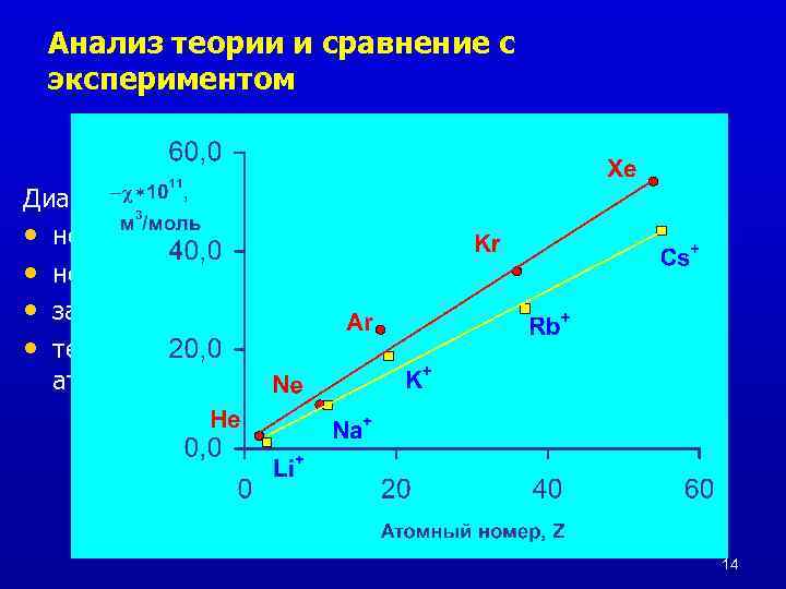 Анализ теории и сравнение с экспериментом Диамагнитная восприимчивость решетки: • не зависит от температуры