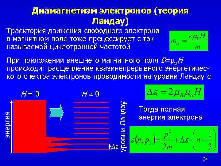 Электрон магнитный