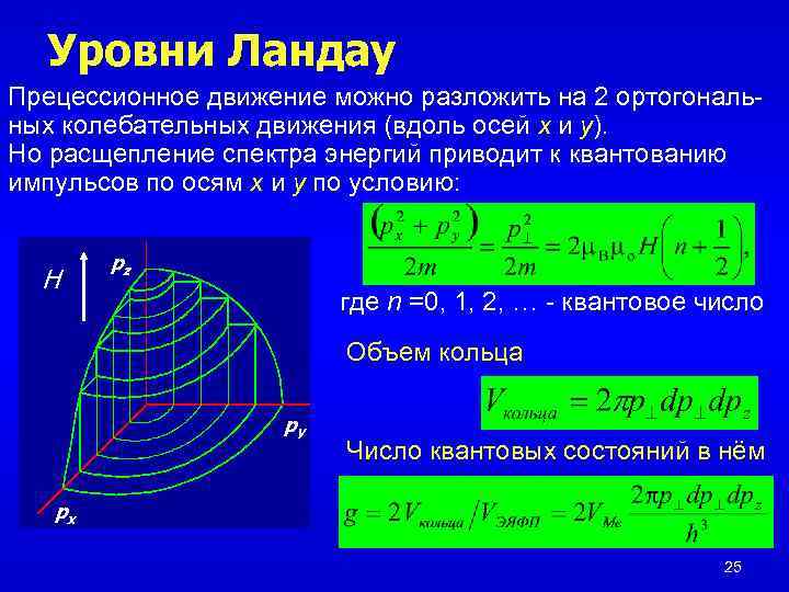 Уровни Ландау Прецессионное движение можно разложить на 2 ортогональных колебательных движения (вдоль осей x