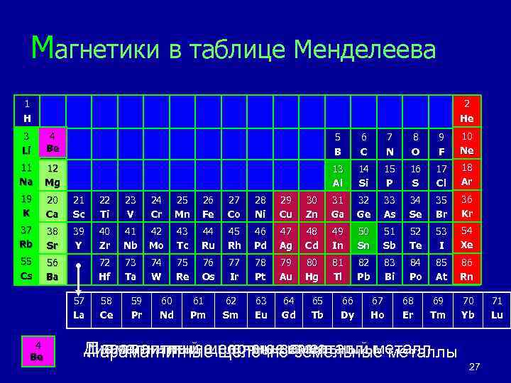 Магний описание химического элемента по плану