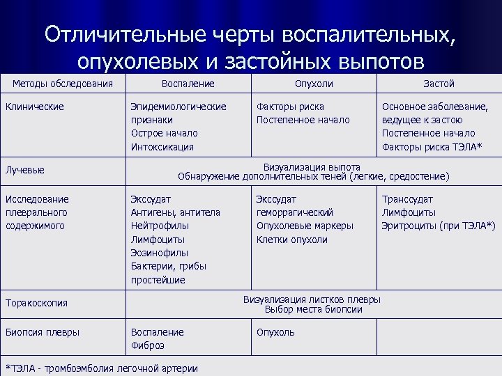 План сестринских вмешательств при плеврите экссудативном