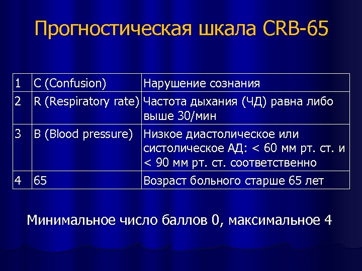 Прогностическая шкала CRB-65 1 2 3 4 C (Confusion) Нарушение сознания R (Respiratory rate)
