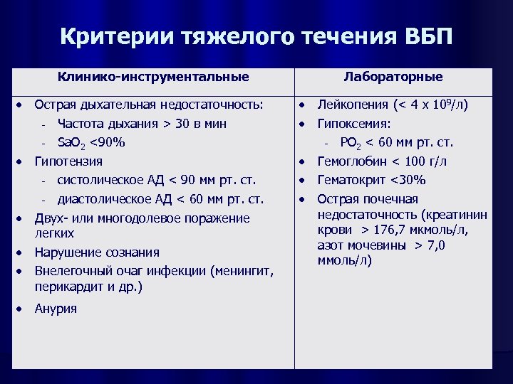 Критерии тяжелого течения ВБП Клинико-инструментальные Лабораторные Острая дыхательная недостаточность: Лейкопения (< 4 х 109/л)