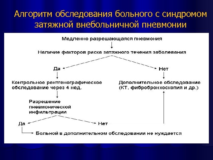 Алгоритм обследования больного с синдромом затяжной внебольничной пневмонии 