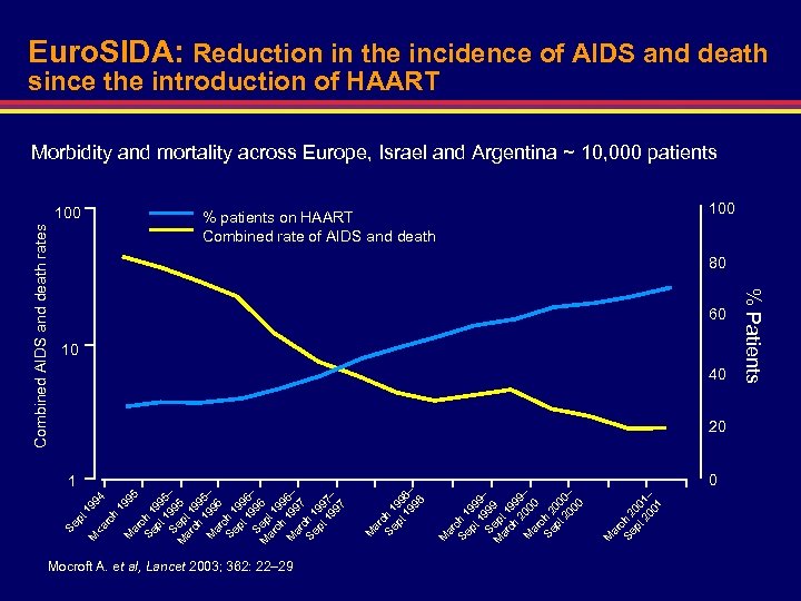 pt 94 19 M 19 95 ar ch Se 1 pt 99 1 5