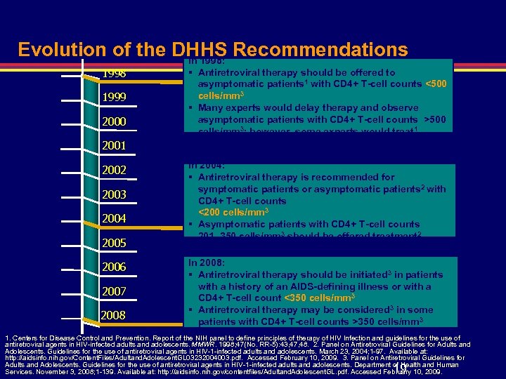 Evolution of the DHHS Recommendations In 1998: 1998 1999 2000 § Antiretroviral therapy should