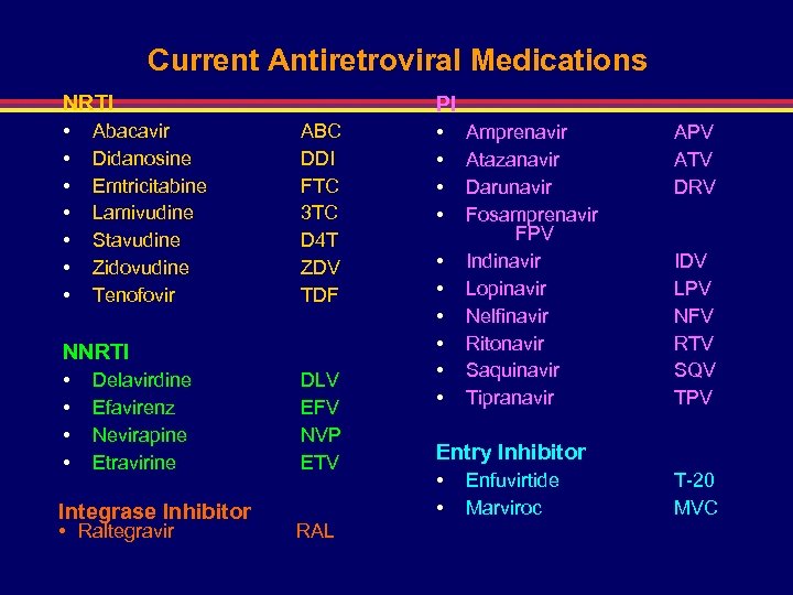 Current Antiretroviral Medications NRTI • • Abacavir Didanosine Emtricitabine Lamivudine Stavudine Zidovudine Tenofovir PI