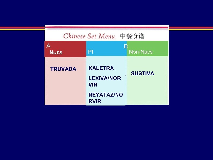 A Nucs PI TRUVADA KALETRA LEXIVA/NOR VIR REYATAZ/NO RVIR B Non-Nucs SUSTIVA 