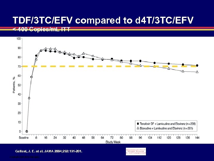 TDF/3 TC/EFV compared to d 4 T/3 TC/EFV < 400 Copies/m. L ITT Gallant,